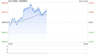 一克便宜80元、有人“罚站”三小时也要买！这些风险要注意……