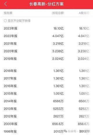 哔哩哔哩:宏牛操盘“药茅”闪崩！一季度555只基金逃离，招商基金们还在坚守