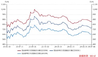 ETF日报：面对当前大盘走势震荡的市场环境，动力煤价格企稳反弹，板块进可攻、退可守，关注煤炭ETF
