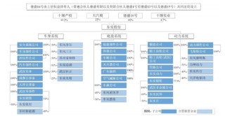 汽车零件商东风公司IPO，飞来18亿债务