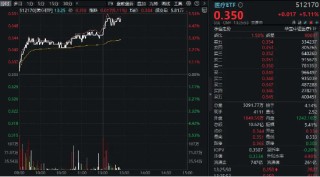 继续上攻！医疗ETF（512170）飙涨5%！AI医疗大爆发，迪安诊断20CM涨停！CXO同步冲高，药明康德涨超5%