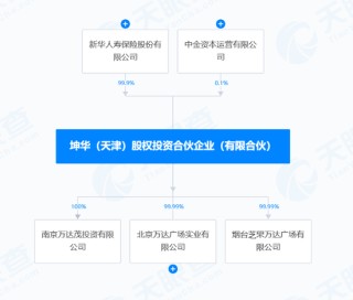 万达，再“甩卖”