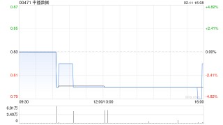 中播数据拟溢价约3.66%发行合共570万股认购股份