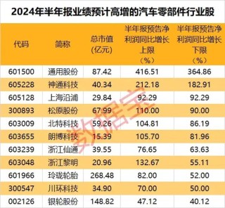 给力！这一行业多股业绩大爆发，5只潜力股“浮出水面”