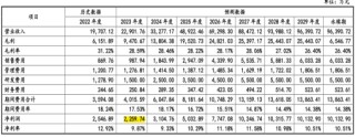 保隆科技可转债项目提交注册 前次募资收购标的业绩远逊预期