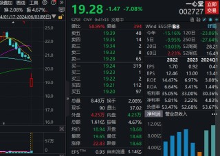 哔哩哔哩[乐股配资]存在串换药品、超量开药等问题，一心堂开盘一度跌停