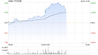 中升控股发布中期业绩 股东应占溢利15.8亿元同比减少47.5%
