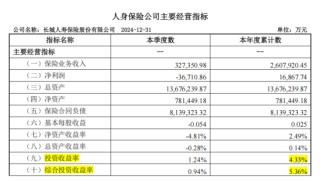 单季亏损超3亿，长城人寿回应来了！