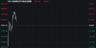 深夜突发！黄金、白银飙涨，美元指数杀跌，鲍威尔发声！