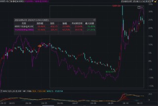 ETF日报：市场可能会走一段时间的宽幅震荡行情，近期或比较适合网格交易策略