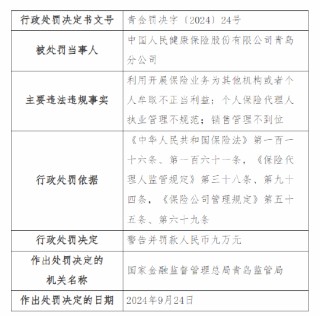 人保健康青岛分公司被罚9万元：因利用开展保险业务为其他机构或者个人牟取不正当利益等三项违法违规事实