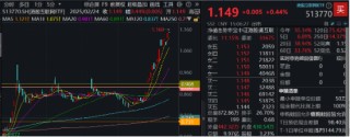 阿里豪掷3800亿，剑指云+AI！“科网牛”空中加油，港股互联网ETF（513770）涨势放缓，机构坚定看多
