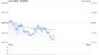 黄金，“滞胀”下最顺畅的就是你！