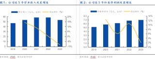 【国元研究 · 电新】交通设计龙头加速数智化转型，深度布局低空经济引领新增长——华设集团(603018)首次覆盖报告