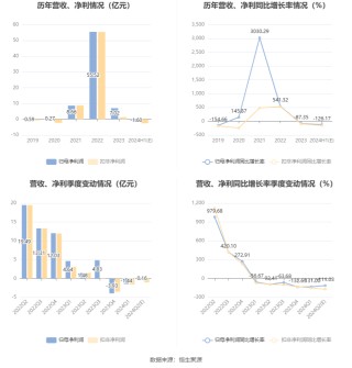 盛新锂能：预计2024年上半年亏损1.3亿元-1.9亿元