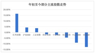 日记[简配资]刚刚，业绩出炉！