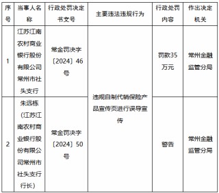 江苏江南农村商业银行常州市社头支行被罚35万元：违规自制代销保险产品宣传页进行误导宣传