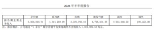 贵州茅台：上半年净利润416.96亿元，同比增长15.88%