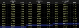 业绩预告披露不及时 梅雁吉祥及相关责任人被通报批评 去年亏损过亿元