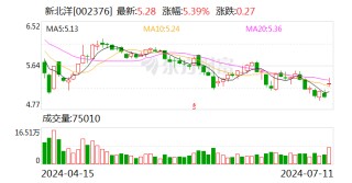 新北洋预计上半年净利增长50%以上