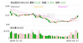 森远股份：公司产品没有出口俄罗斯和乌克兰