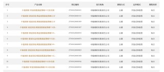 头部机构出手！理财资金入市，又有新动向