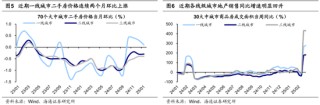海通策略：25年潜在的三大预期差