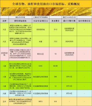 CBOT持仓波动，国际交易风向大逆转？揭秘市场新动向！