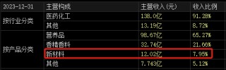 100亿！10倍大牛股，突放大招！