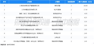 潇湘晨报::卓信宝中国私募股权投资基金LP月报（2024年4月）：人保资本出资最高 金浦投资最受青睐