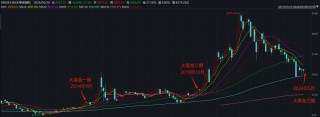 搜狐::金智牛10倍大牛股，闪崩！为什么刷屏的半导体高开低走，败给了电力板块？