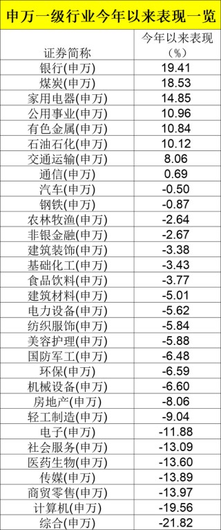 日记[简配资]刚刚，业绩出炉！