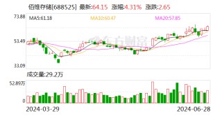 佰维存储大宗交易成交1170.00万元