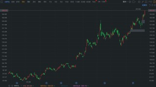 台积电涨超3% 股价再创历史新高