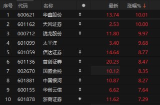 传将与中国银河合并， 中金公司回应：没有这样的消息