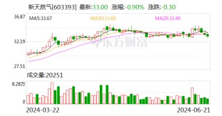新天然气：拟18.51亿元收购中能控股及共创投控控制权