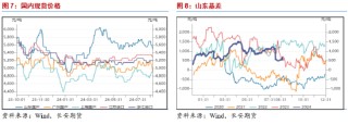 长安期货范磊：PG抗跌性或逐步展现 卖保机会值得关注
