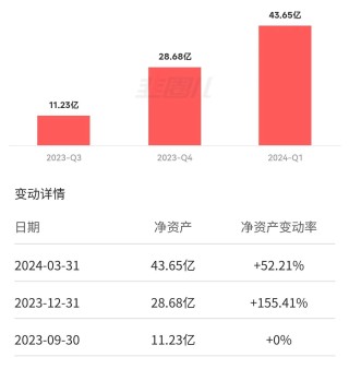 谁“偷走了”我的纳指ETF收益？