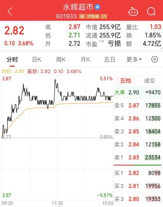明天恢复营业，永辉门店被胖东来“爆改”完毕！员工月薪从2500元涨至4500元，商品结构达胖东来90%以上