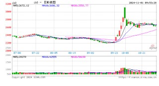 光大期货：11月1日金融日报