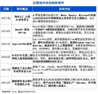 10张图，get三季度投资策略！关注“涨价链”“出口链”三大方向