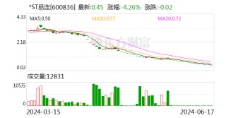 近10万股东注意！*ST易连、ST富通强制退市！明起停牌
