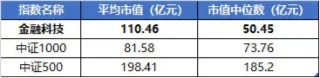 超52万手封单！金融科技ETF（159851）惊现一字涨停，场内创年内新高！东方财富、同花顺双双冲击涨停