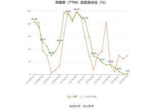 晋控电力：预计2024年上半年亏损3.7亿元-4亿元