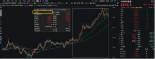 斩获佳绩！黄金创2010年来最佳年度表现！为何上涨？2025年能否再续辉煌？