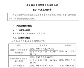 华致酒行：陷入亏损前突击分红4.9亿，现金难以覆盖短债资金流紧张