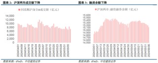 中信建投陈果：市场似乎已到本轮情绪底部 未来几天可左侧布局反弹