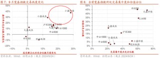 招商策略：政策力度空前改善市场风偏，大盘成长风格有望回归