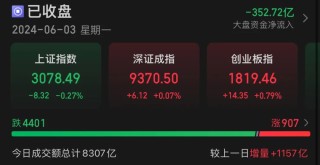 突发，又是普华永道！罕见，A股遭遇五大变量