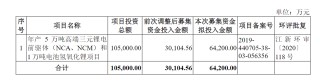上市三年业绩变脸，芳源股份主体信用评级被下调